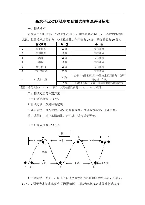 高水平运动队足球项目测试内容及评分标准