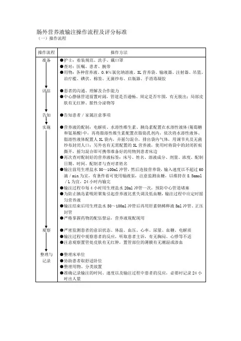 肠外营养液输注操作流程及评分标准