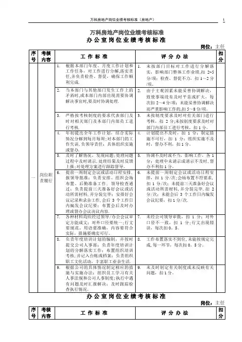 万科各岗位绩效考核评分指标.