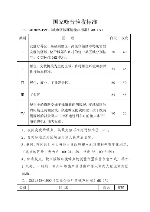 国家噪音标准