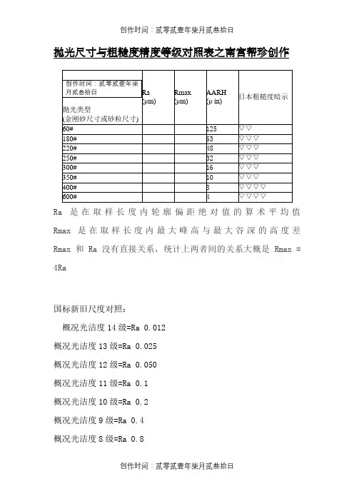 抛光等级、表面粗糙度对应表