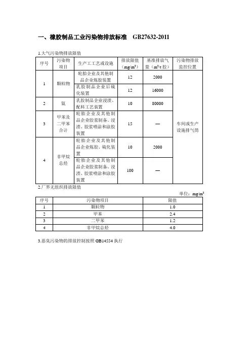 大气污染物排放限值