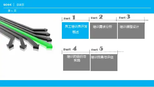 员工培训与开发优秀课件
