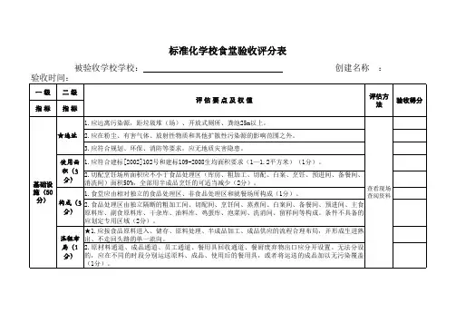 标准化食堂验收评分表