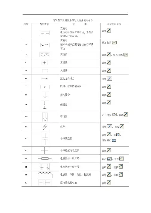 电气图形常用图形符号及画法使用命令