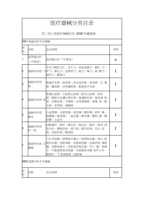 一类二类三类医疗器械目录2020年最新版