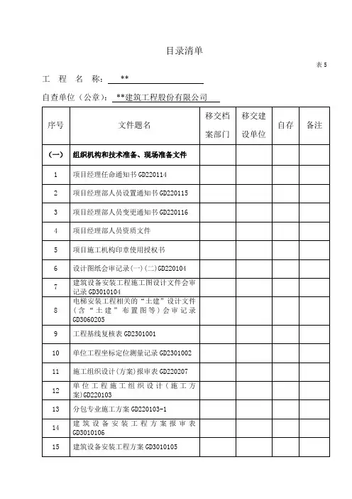 档案馆移交目录清单