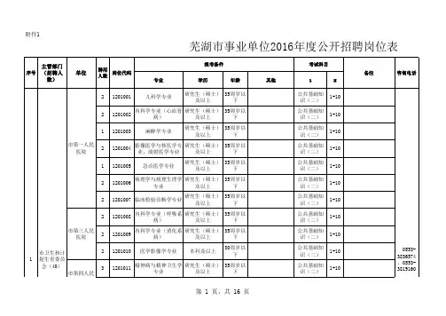 芜湖市2016年事业单位招考