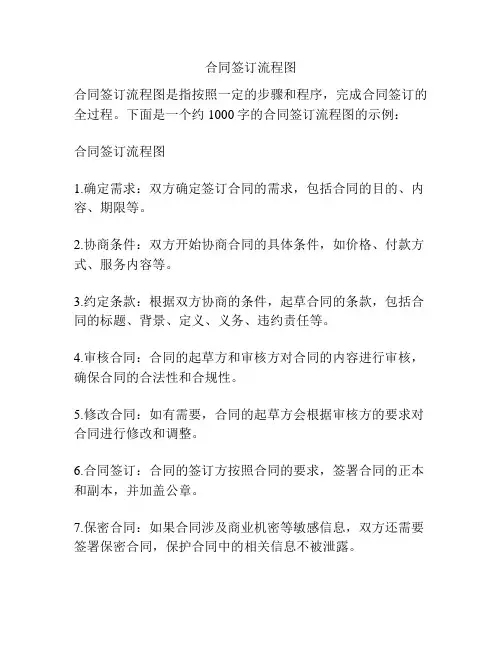 合同签订流程图