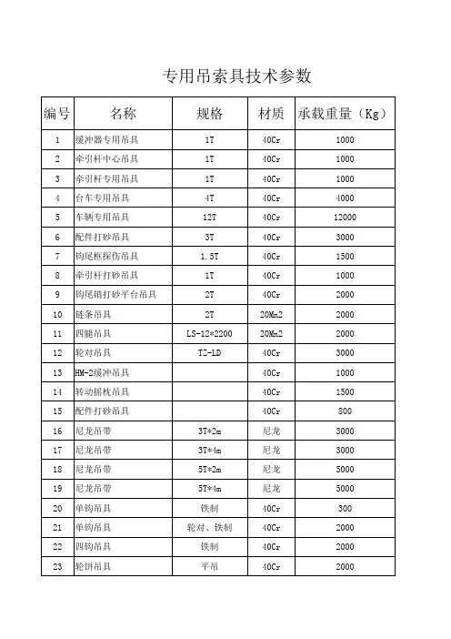 专用吊具技术参数