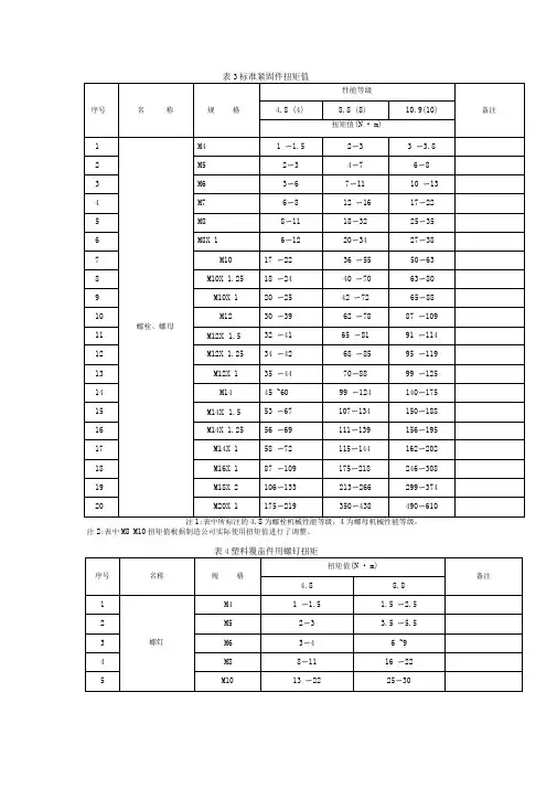 标准件对应扭矩值
