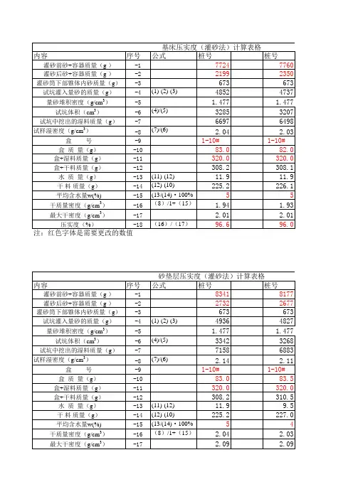 压实度(灌砂法)计算表格