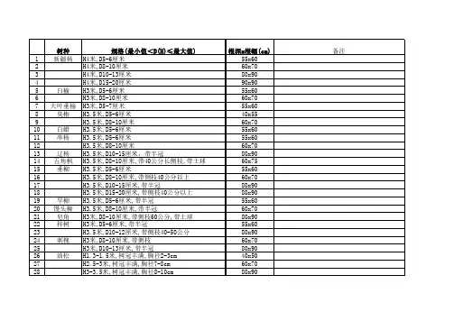 内蒙苗木参考