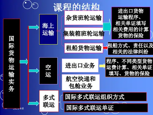 第一章、海上货运基础