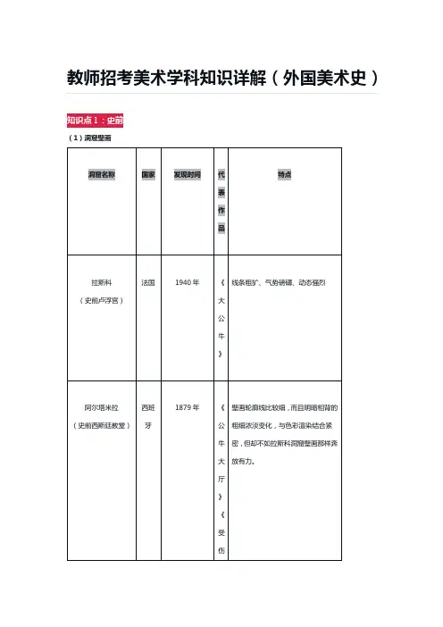 教师招考美术学科知识详解(外国美术史)