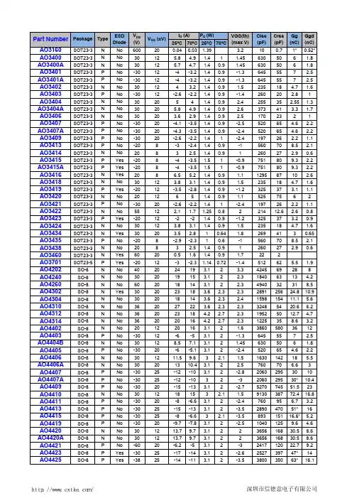 AOS美国万代全系列产品参数大全