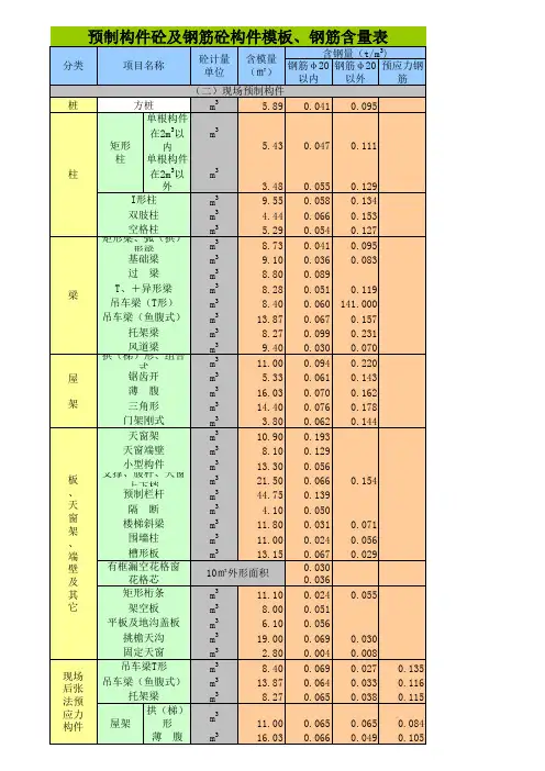 砼含模、含钢量统计表