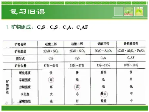 建筑材料学42水泥二