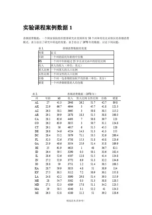 回归分析实验案例数据1