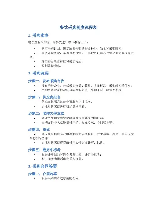 餐饮采购制度流程表