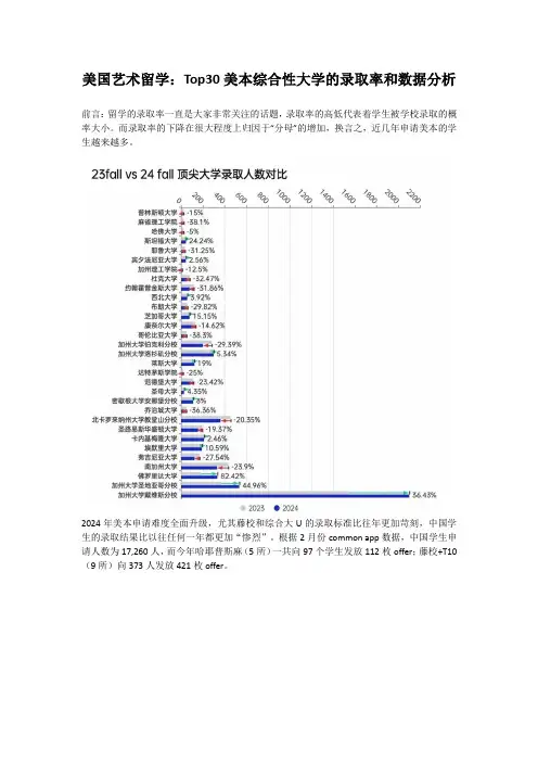 美国艺术留学：Top30美本综合性大学的录取率和数据分析