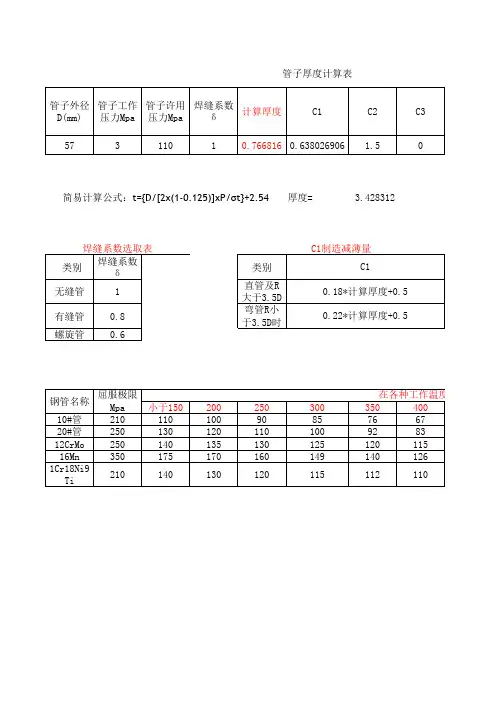 管子厚度计算表