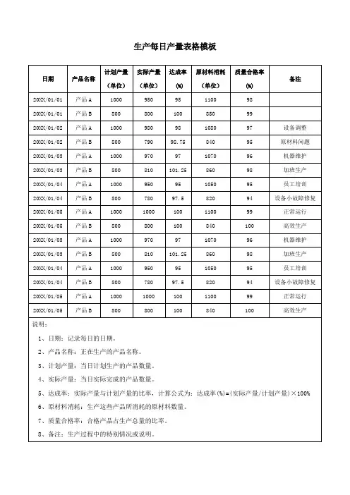 生产每日产量表格模板