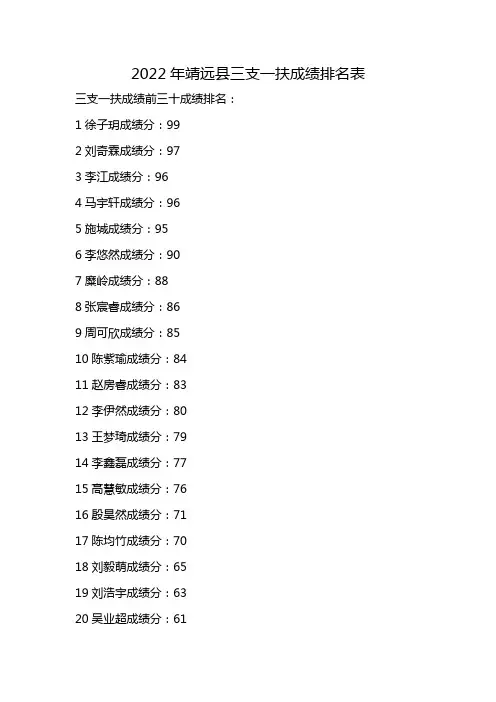 2022年靖远县三支一扶成绩排名表