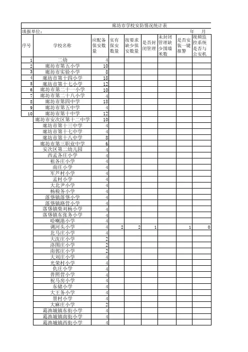 调河头小学廊坊市学校安防情况统计表(国办校)