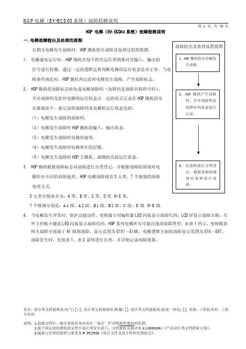 HGP电梯(EV-ECD03系统)故障检测说明yishuihan