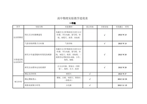 高中物理实验教学进度表