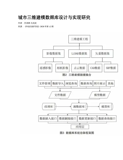 城市三维建模数据库设计与实现研究