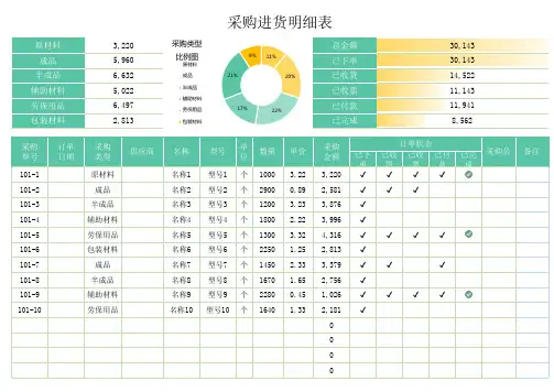 采购进货明细表