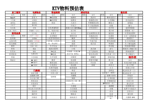 KTV筹备物品采购单