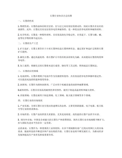 石墨行业知识点总结图