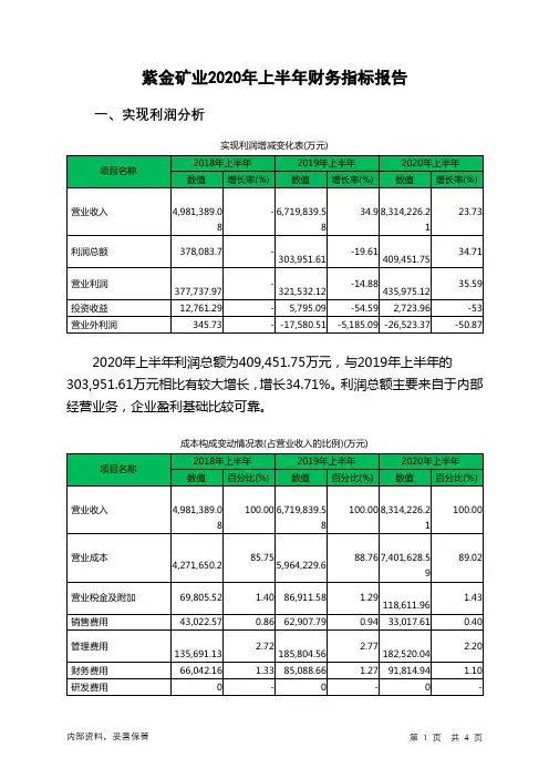 紫金矿业2020年上半年财务指标报告