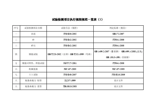 试验依据、判定标准对照表