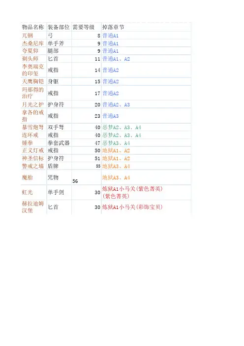 暗黑3掉落