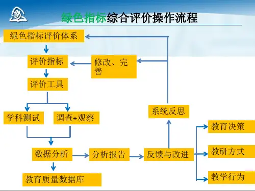 4上海中小学生学业质量绿色指标综合评价纪明泽课件
