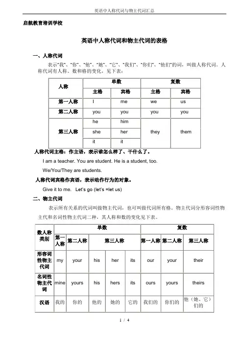 英语中人称代词与物主代词汇总
