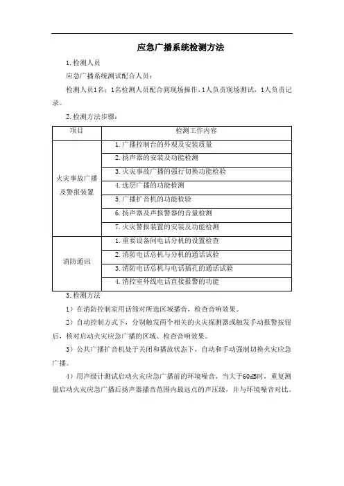 应急广播系统检测方法
