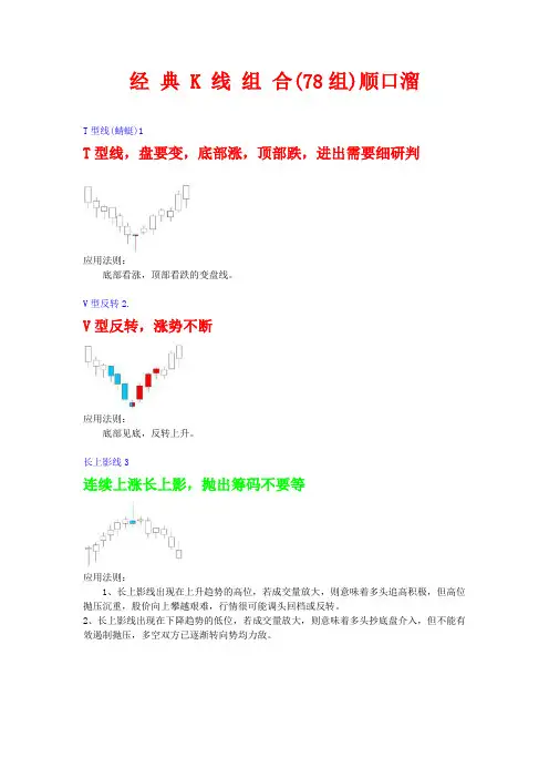 口诀K线解盘