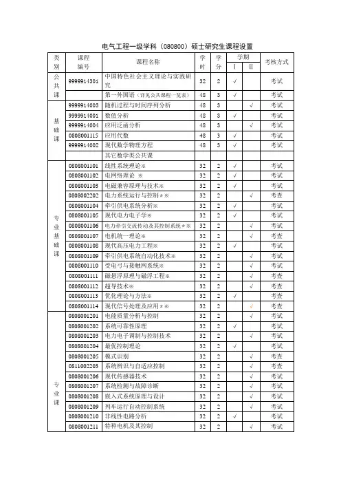 电气工程一级学科080800硕士研究生课程设置