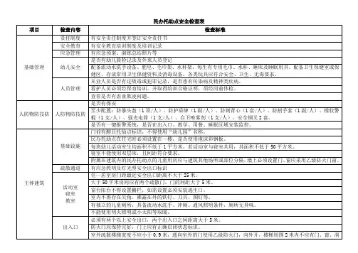 民办托幼点安全检查表