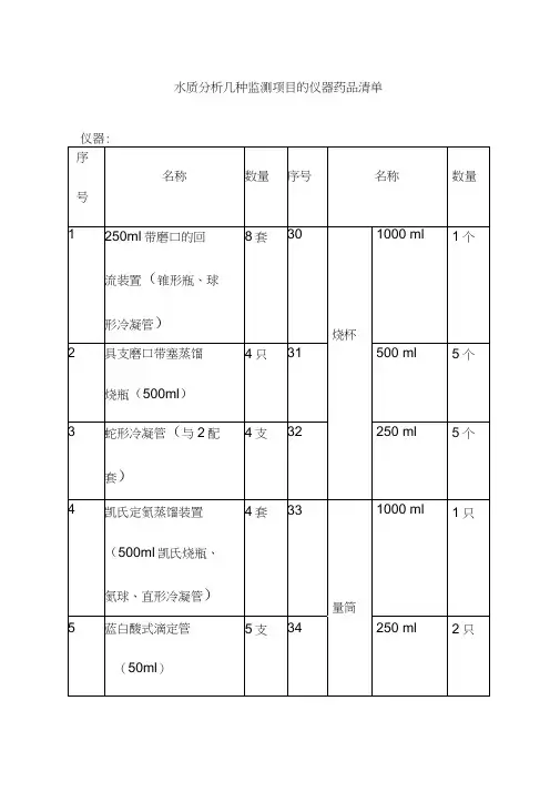 水质分析几种监测项目的仪器药品清单