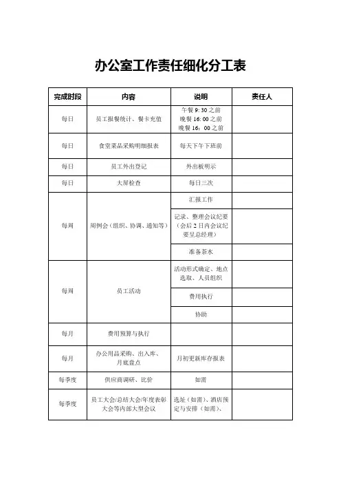 办公室工作责任细分表
