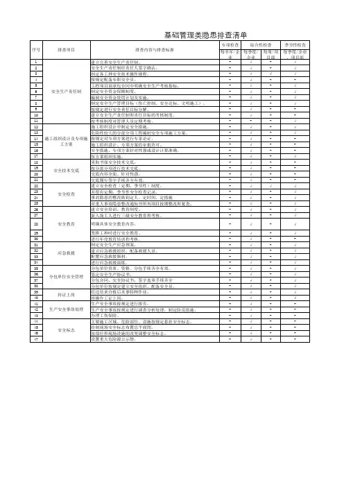 基础管理类隐患排查清单