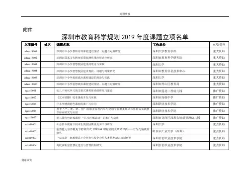 深圳市教育科学规划2019年度课题立项名单.doc
