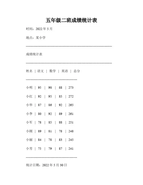 五年级二班成绩统计表