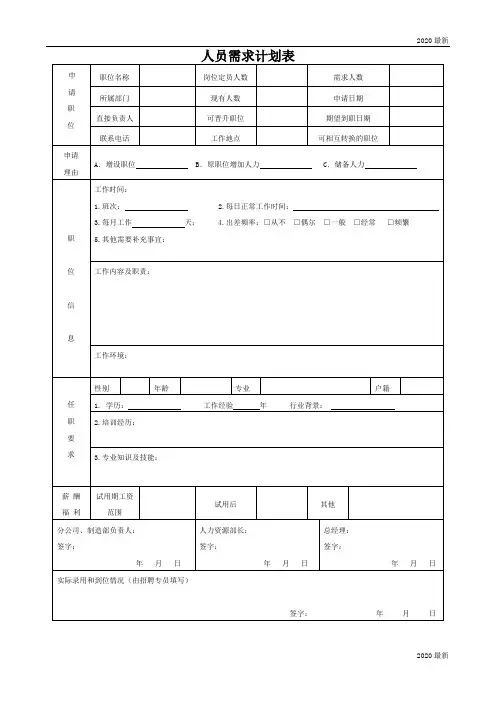 人员增补计划表(详细)